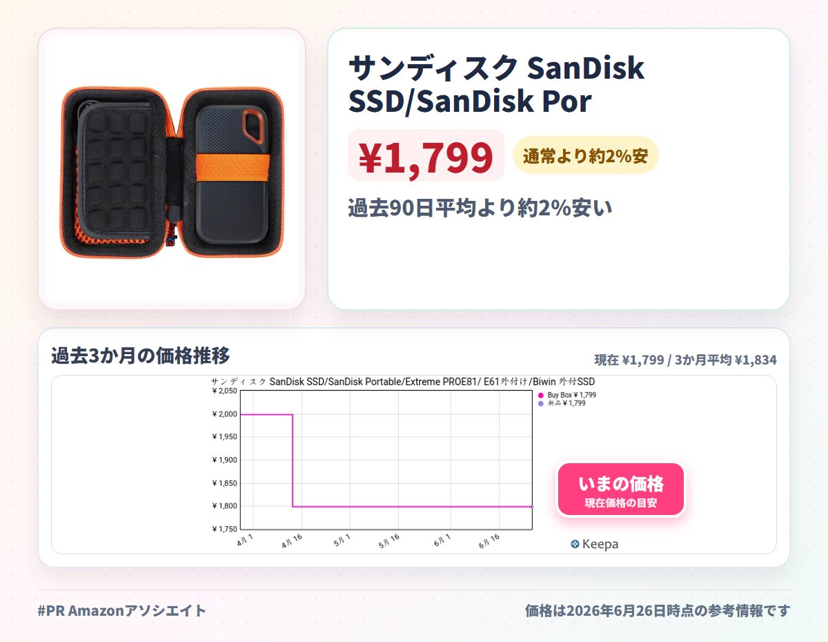 サンディスク SanDisk SSD/SanDisk Portable/Extreme PROE81/ E61外付け/Biwin 外付SSD PD450 1TB専用収納ケース,バブル付き（ケースのみ）-Khanka