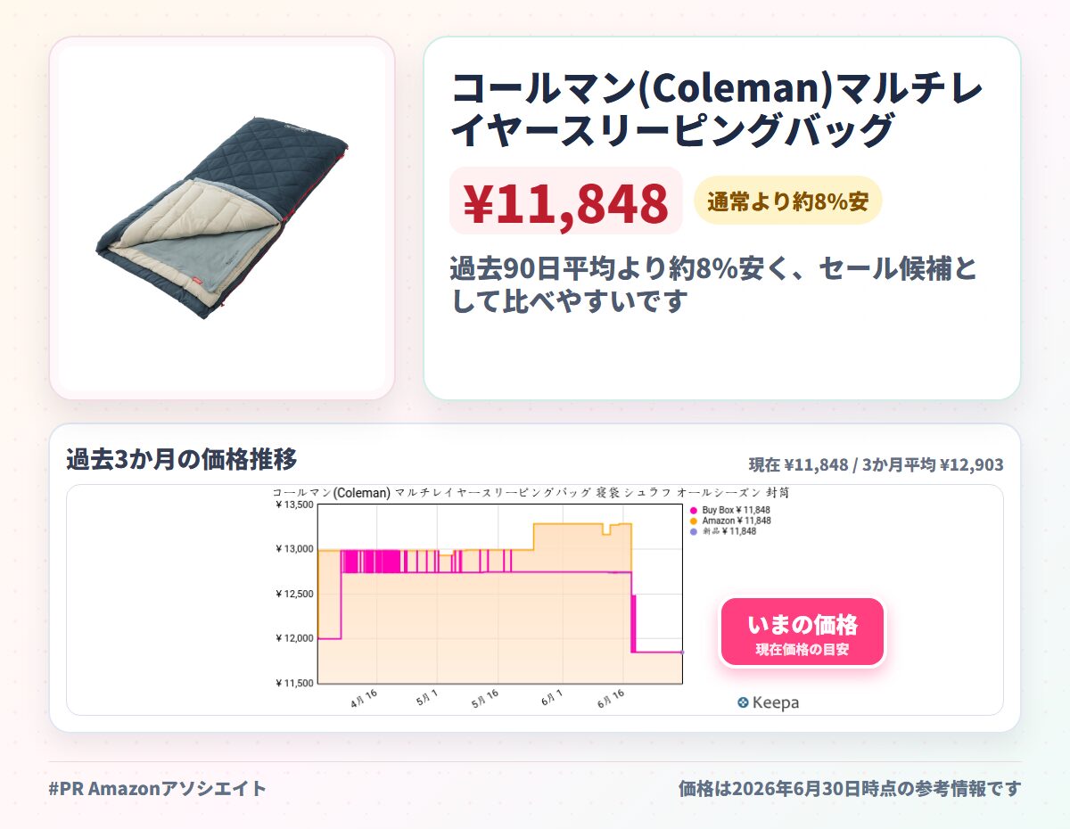 コールマン(Coleman)マルチレイヤースリーピングバッグ/コットンバッグ 寝袋 シュラフ オールシーズン 封筒型 キャンプ アウトドア 丸洗い可能 洗濯機可 防災 春用 夏用 秋用 冬用 フェス 連結可能 車中泊 来客用