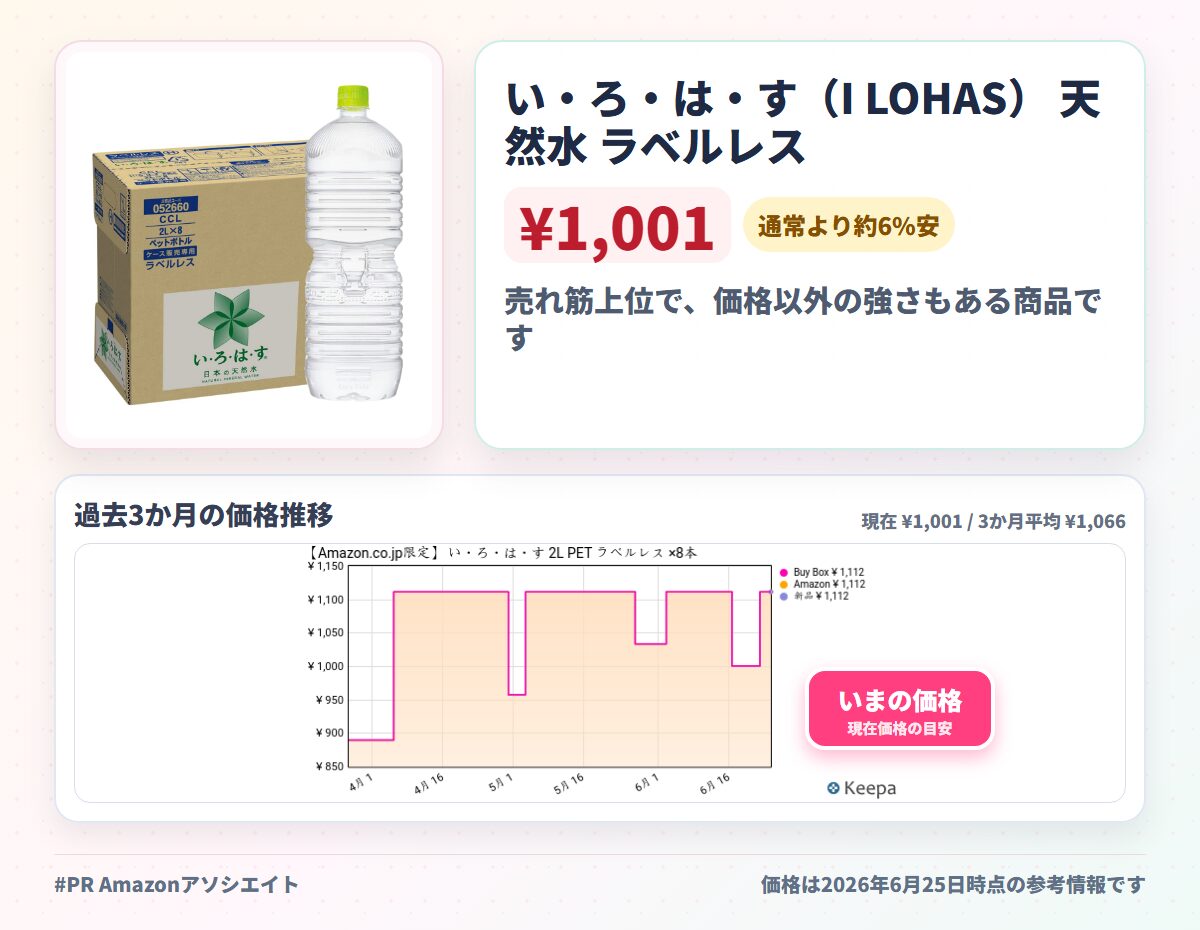 い・ろ・は・す（I LOHAS） 天然水 ラベルレス