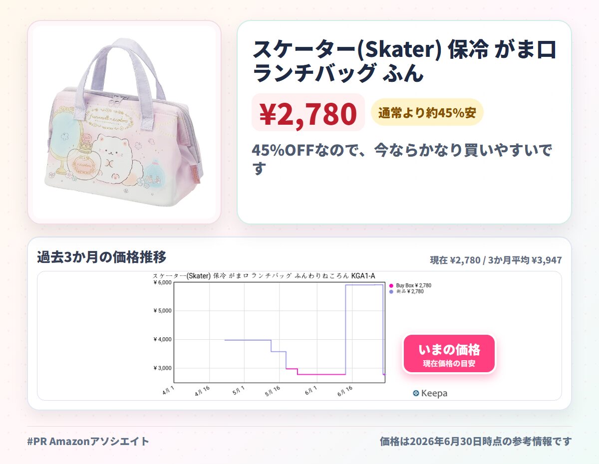 スケーター(Skater) 保冷 がま口 ランチバッグ ふんわりねころん KGA1-A