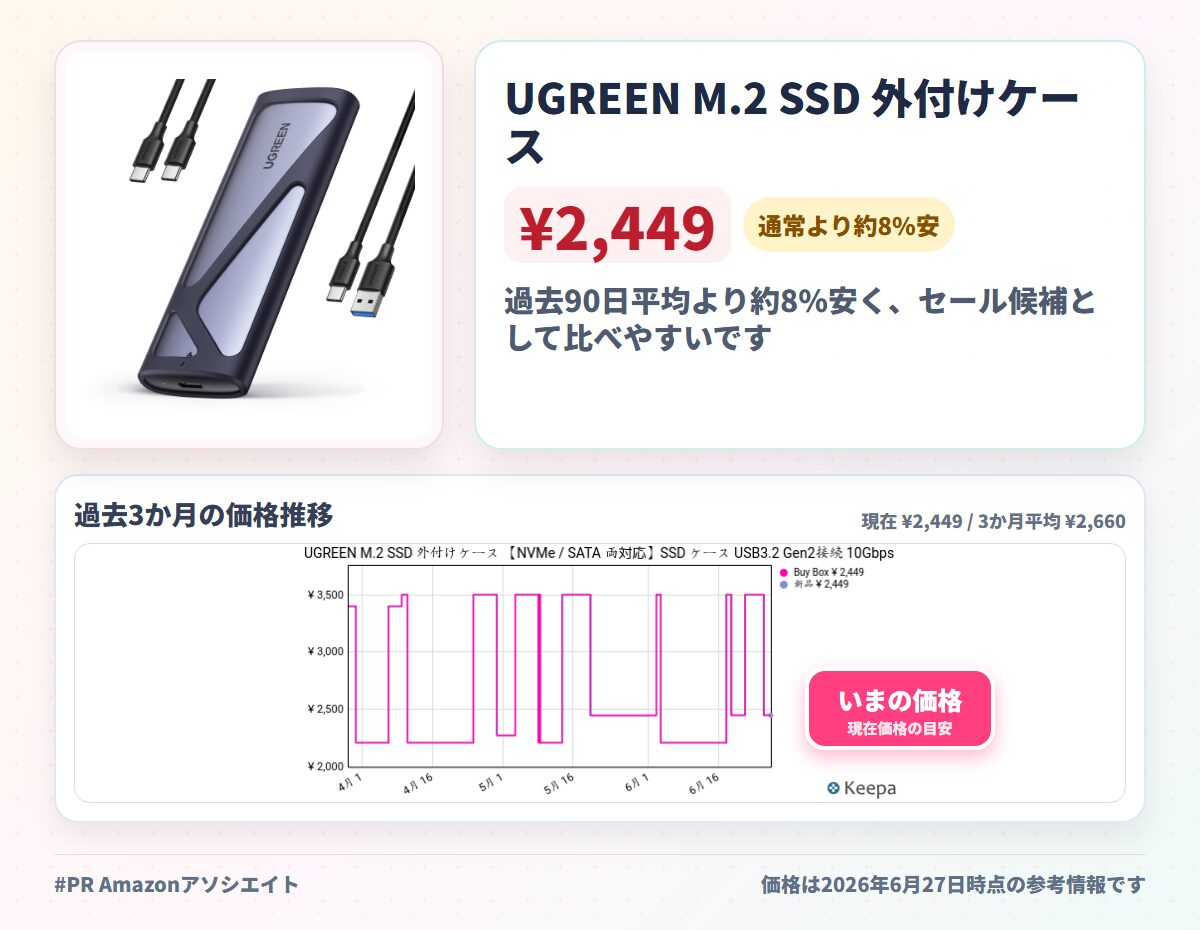 UGREEN M.2 SSD 外付けケース 【NVMe / SATA 両対応】SSD ケース USB3.2 Gen2接続 10Gbps高速転送 アルミ Nvme SSD ケース 2230/2242/2260/2280 M key/B+M key SSD対応 8TB容量対応 UASP/S.M.A