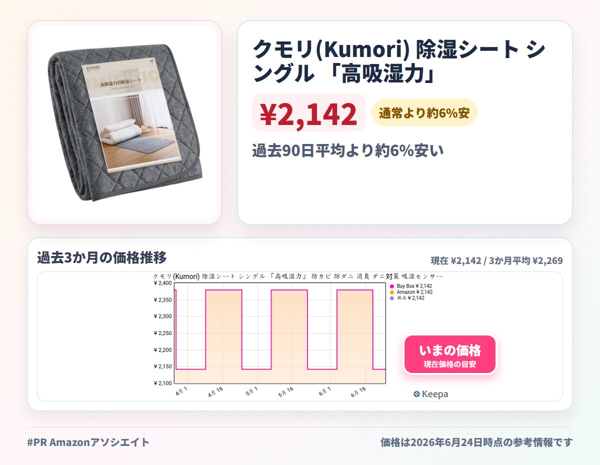 クモリ(Kumori) 除湿シート シングル 「高吸湿力」 防カビ 防ダニ 消臭 ダニ対策 吸湿センサー付き 湿気 結露対策 梅雨 吸湿シート 寝具用除湿マット 寝具用 除湿マット 湿気取り 繰り返し使える グレー 90X190cm