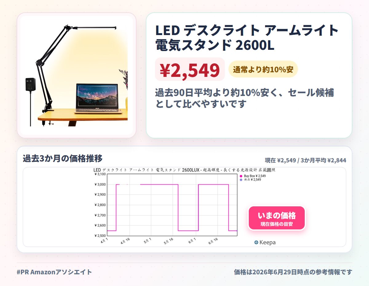 LED デスクライト アームライト 電気スタンド 2600LUX - 超高輝度 - 長くする光源設計 広範囲照明可能 目に優しい 省エネ クランプライト 3段階調色 10段階明るさ調整 ACアダプター付属 合金製クランプ付き 折り畳み 角度自在 テレワーク 読書/勉強/仕事