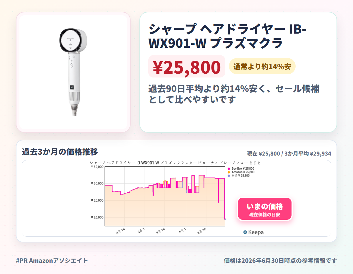 シャープ ヘアドライヤー IB-WX901-W プラズマクラスター ビューティ ドレープフロー さらさら髪 大風量 速乾 美髪 うるおい 静電気抑制 ルミナスホワイト