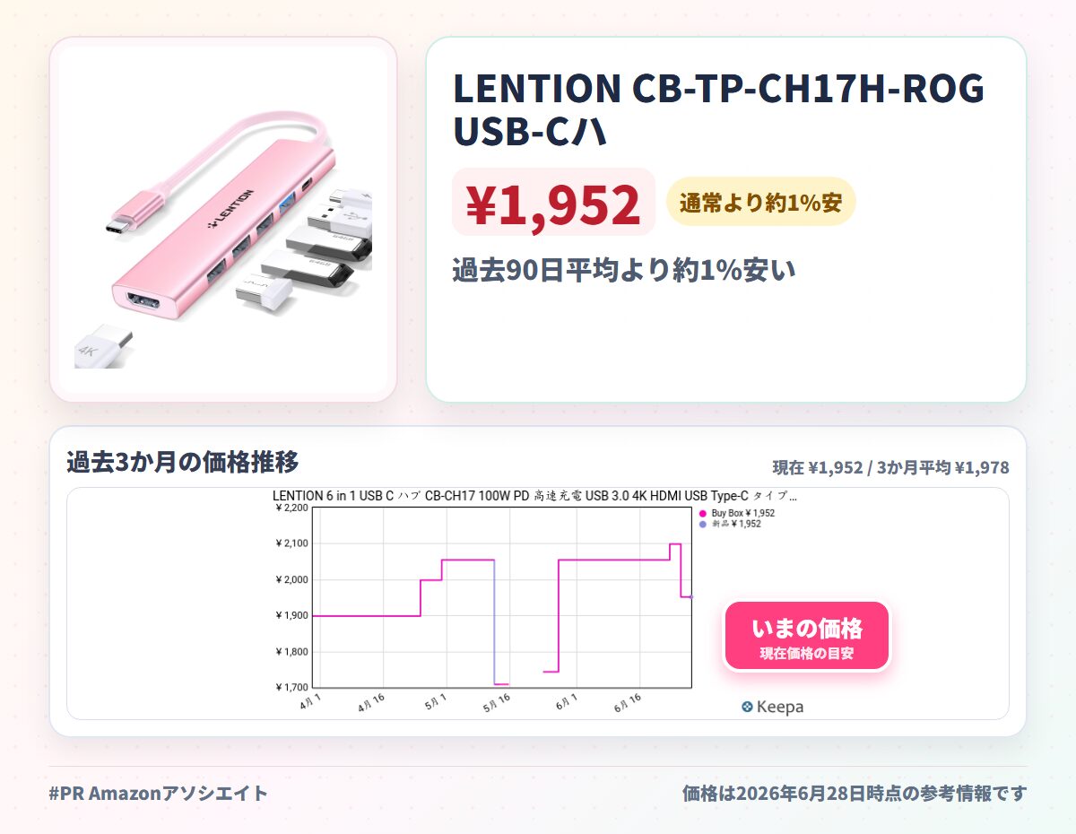 LENTION CB-TP-CH17H-ROG USB-Cハブ