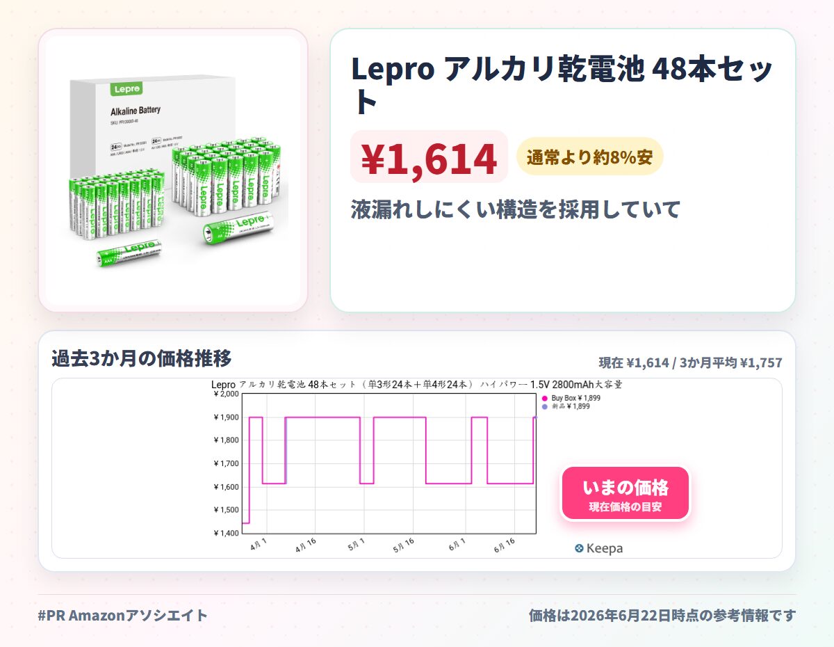 Lepro アルカリ乾電池 48本セット（単3形24本＋単4形24本） ハイパワー 1.5V 2800mAh大容量 液漏れ防止 耐久 長持ち 長期間保存可能 乾電池式モバイルバッテリー おもちゃ 電池式ランタン 懐中電灯 時計 リモコン 携帯ラジオ 防災用