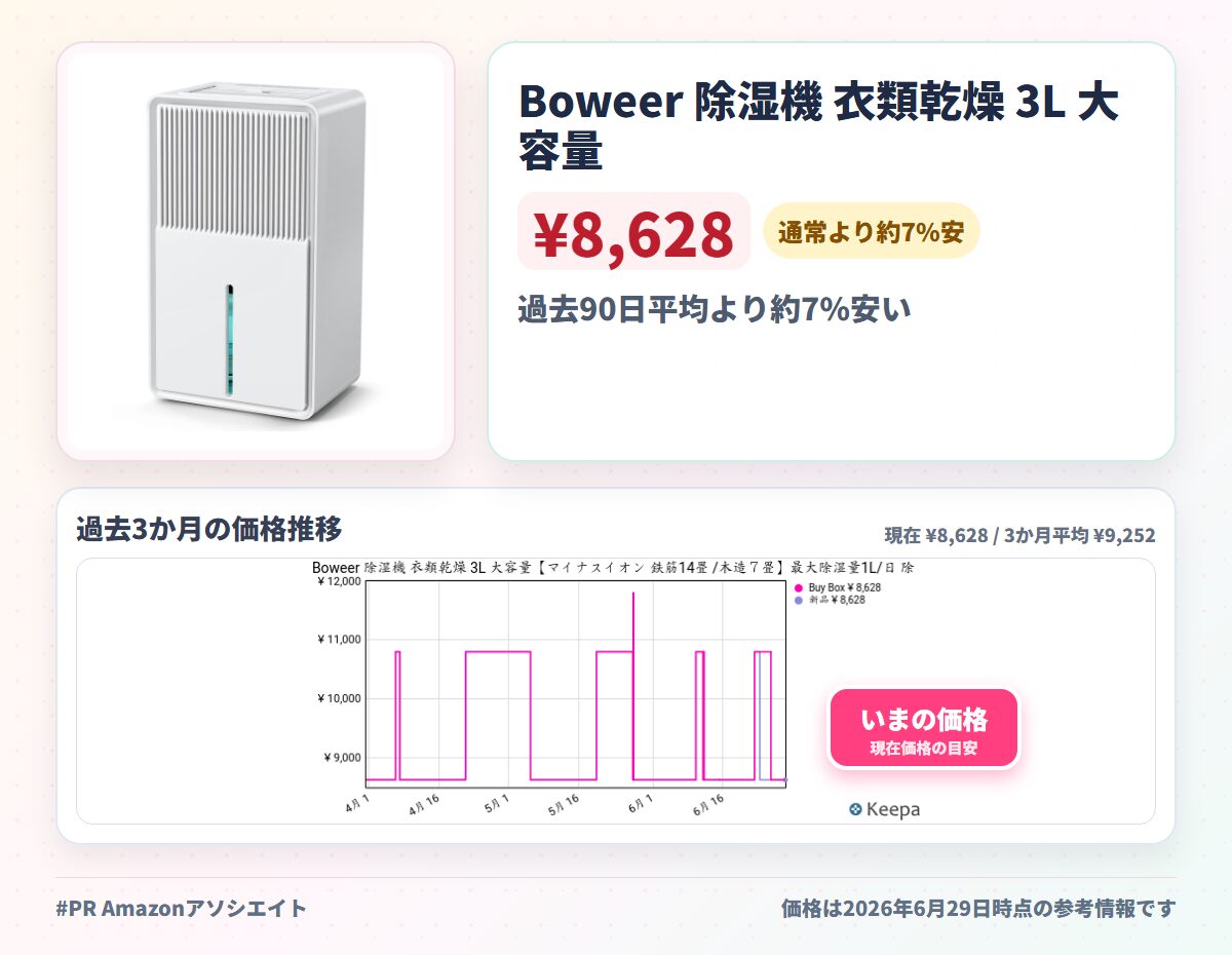 Boweer 除湿機 衣類乾燥 3L 大容量【マイナスイオン 鉄筋14畳 /木造７畳】最大除湿量1L/日 除湿器 強力除湿 部屋干し 湿気取り カビ対策 梅雨対策 小型 コンパクト タイマー付き 自動停止 静音 省エネ 節電 リビング/寝室/脱衣所/台所/押入れ/トイレ/クローゼット ペルチェ