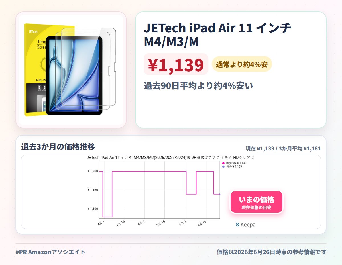 JETech iPad Air 11 インチ M4/M3/M2(2026/2025/2024)用 9H強化ガラスフィルム HDクリア 2枚セット
