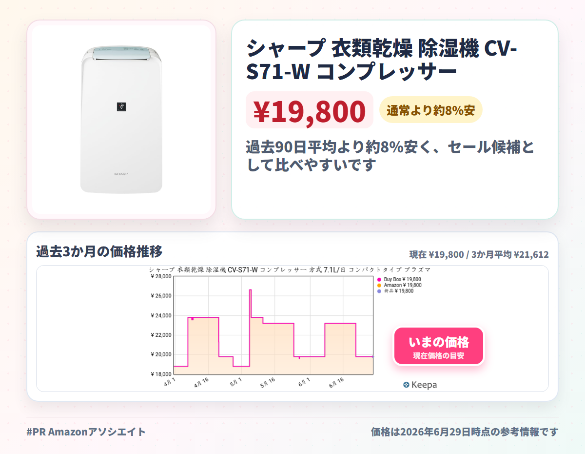 シャープ 衣類乾燥 除湿機 CV-S71-W コンプレッサー 方式 7.1L/日 コンパクトタイプ プラズマクラスター7000 省エネ 部屋干し 消臭