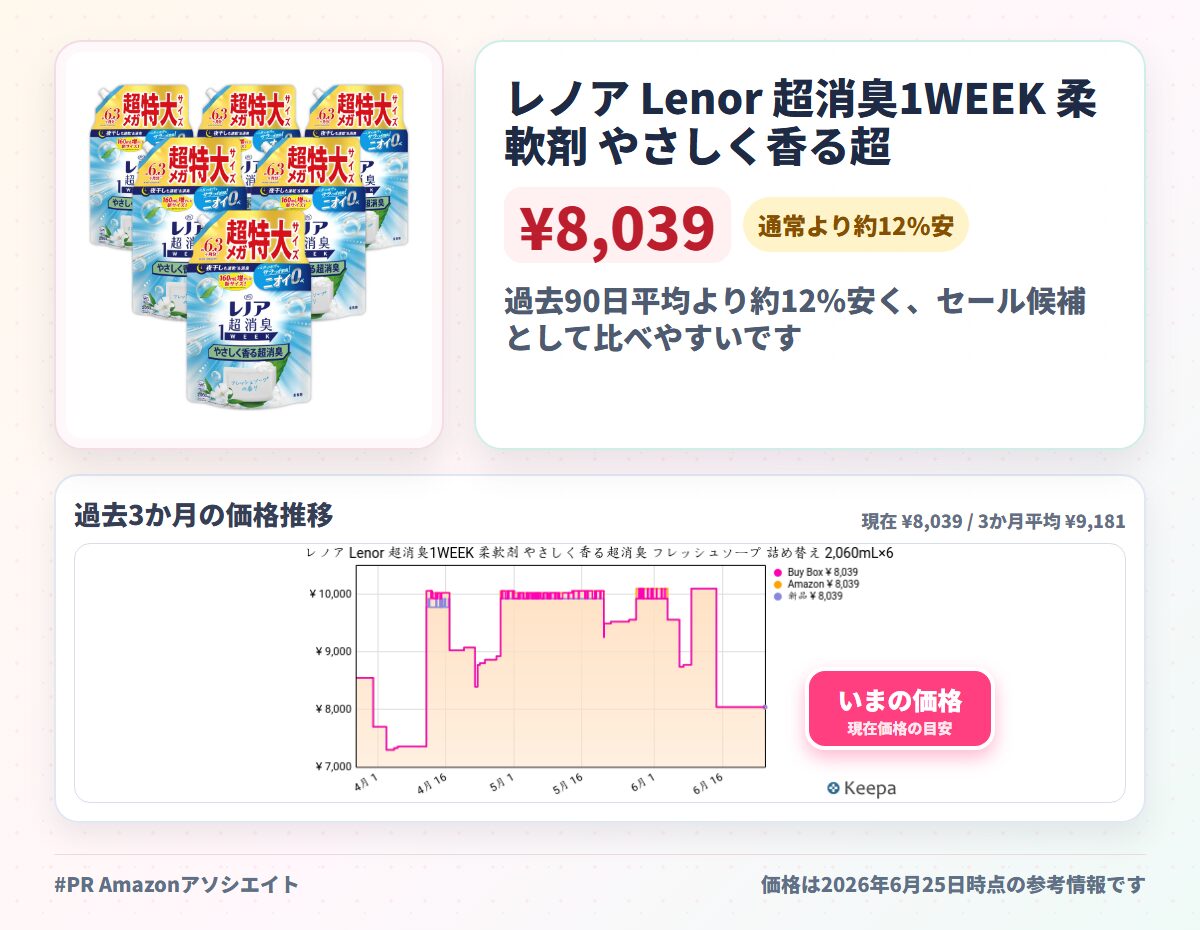 レノア Lenor 超消臭1WEEK 柔軟剤 やさしく香る超消臭 フレッシュソープ 詰め替え 2,060mL×6袋