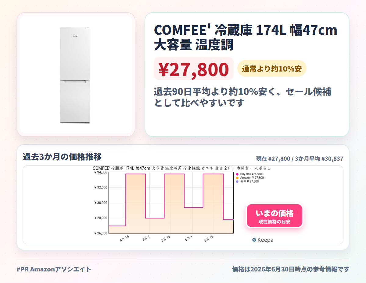 COMFEE' 冷蔵庫 174L 幅47cm 大容量 温度調節 冷凍機能 省エネ 静音 2ドア 右開き 一人暮らし ふたり暮らし用 スリム RCB169WH1JP(E) ホワイト