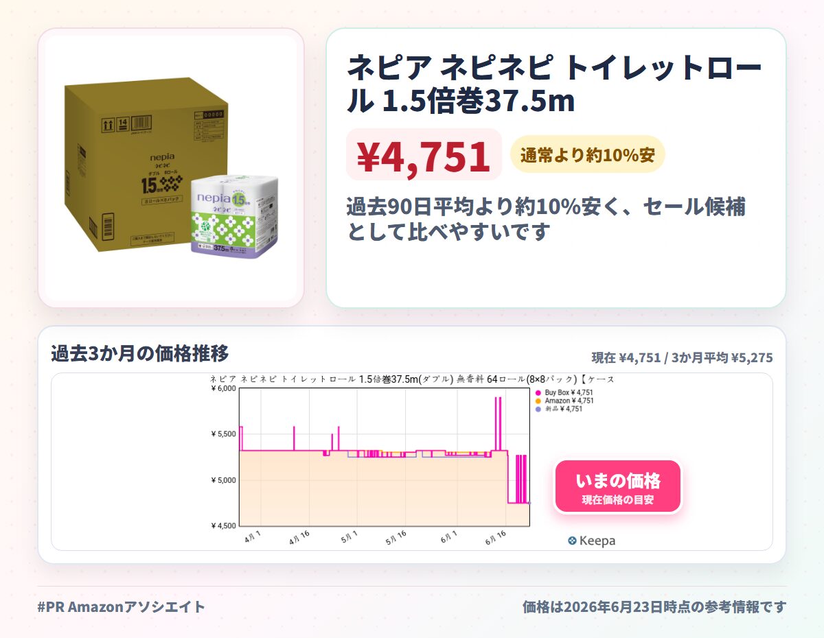 ネピア ネピネピ トイレットロール 1.5倍巻37.5m(ダブル) 無香料 64ロール(8×8パック)【ケース品】FSC