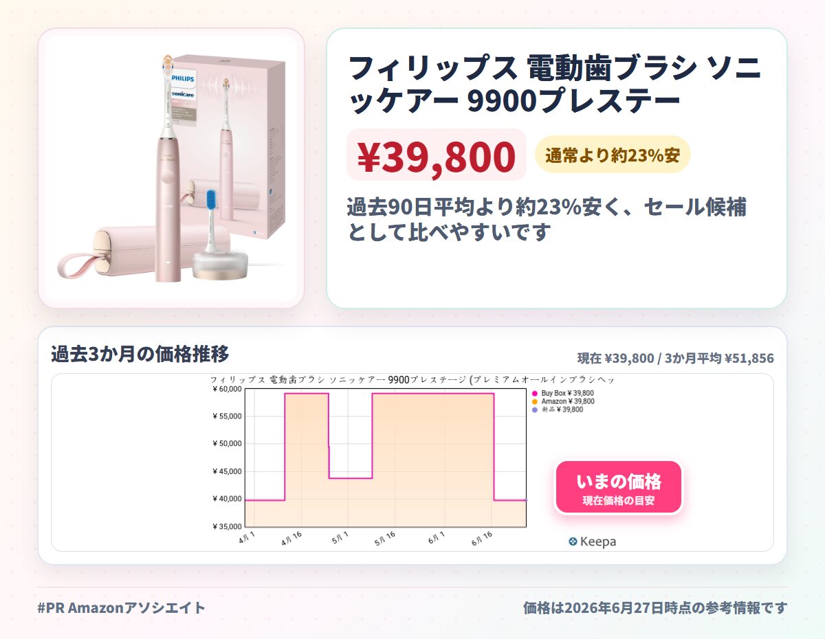 フィリップス 電動歯ブラシ ソニッケアー 9900プレステージ (プレミアムオールインブラシヘッド/USB充電器・トラベルケース付き) HX9996/23 ピンク
