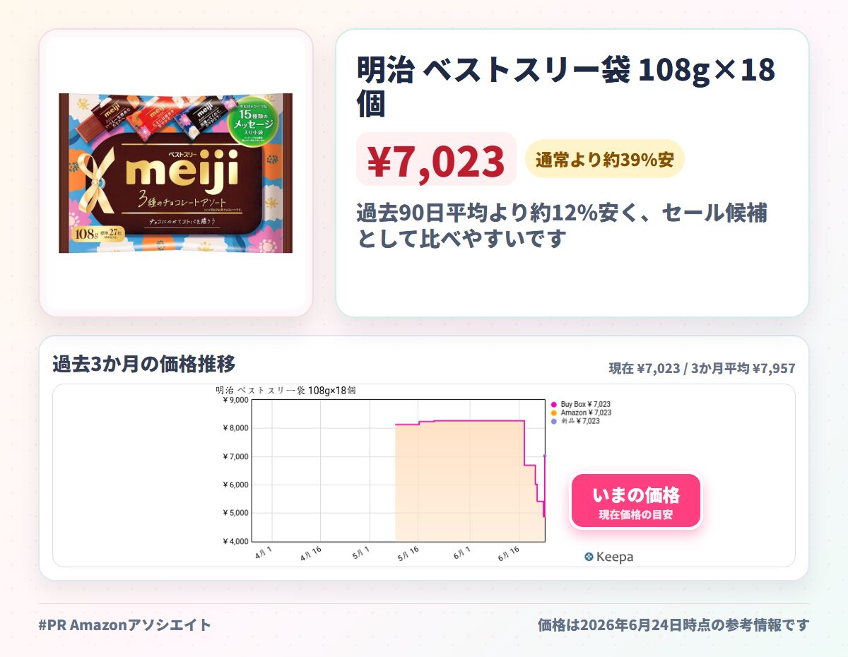 明治 ベストスリー袋 108g×18個