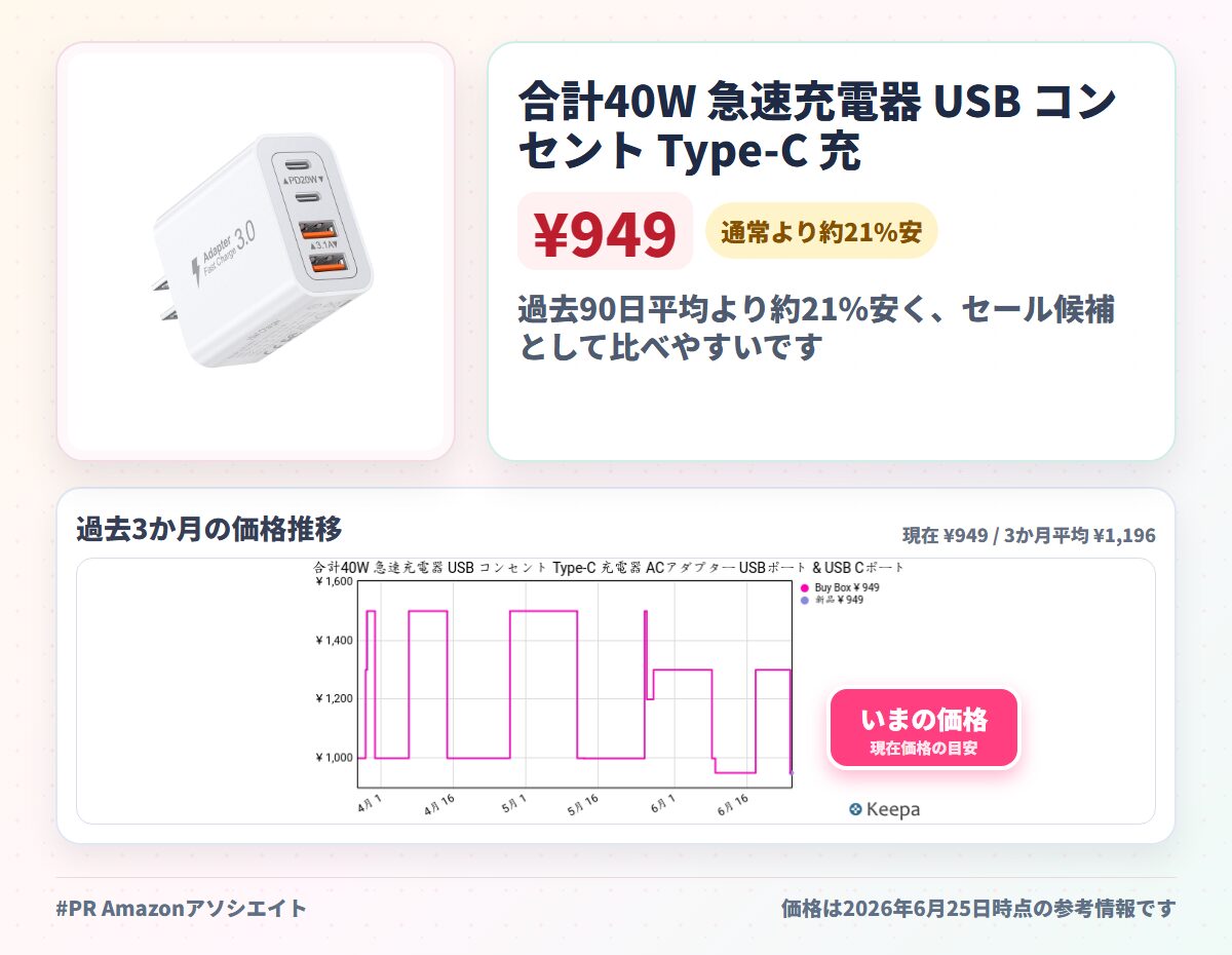合計40W 急速充電器 USB コンセント Type-C 充電器 ACアダプター USBポート & USB Cポート PD 20W アダプタ タイプc 充電器 USB 電源タップ iPhone iPad Android その他各種機器対応 (白)