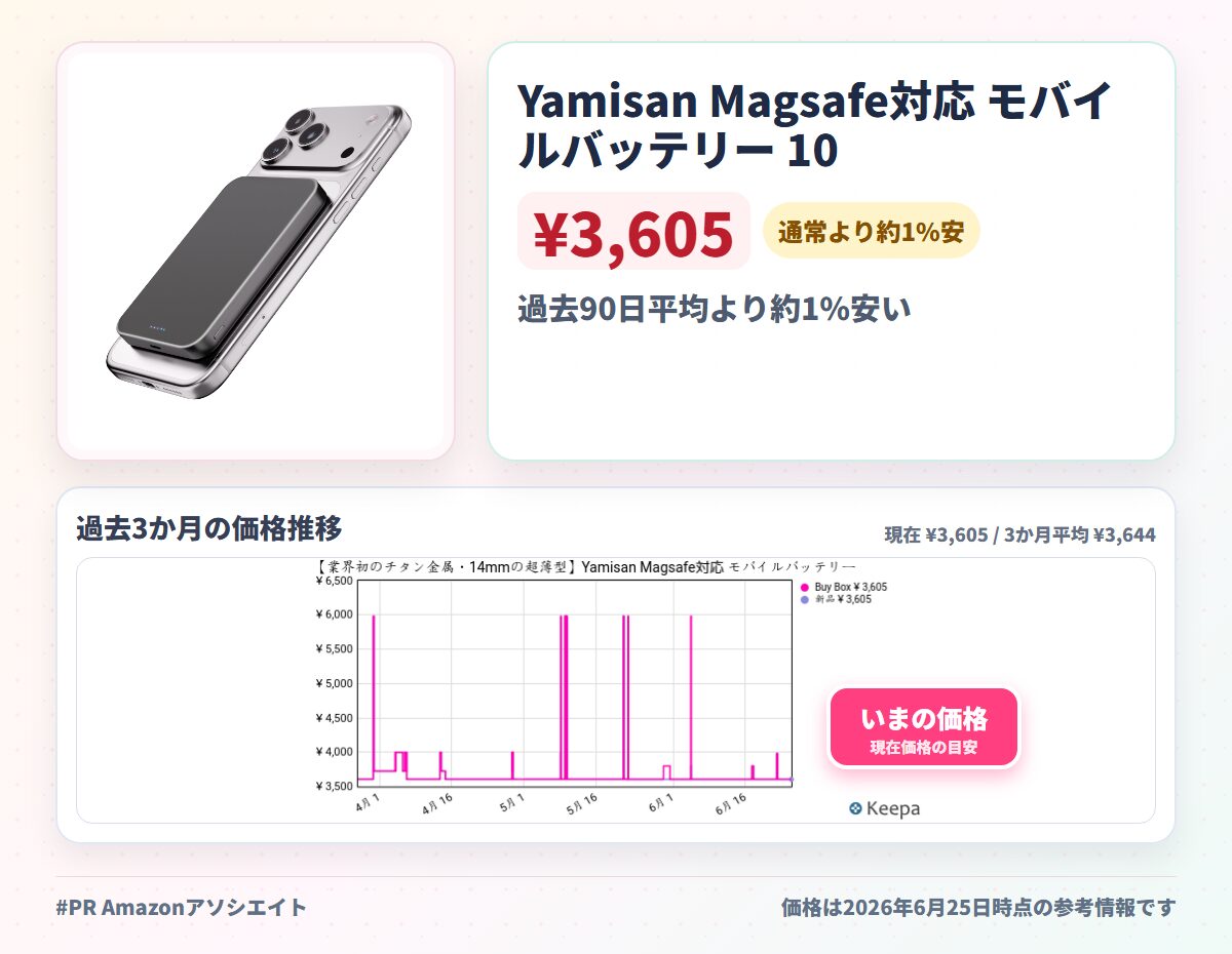Yamisan Magsafe対応 モバイルバッテリー 10000mAh 軽量 PD20W急速充電 マグネット式 ワイヤレス充電器 スマホ充電器 大容量 両台同時充電 Type-C入出力兼用 マグセーフ充電器 iPhone17/16/15/14/13/1