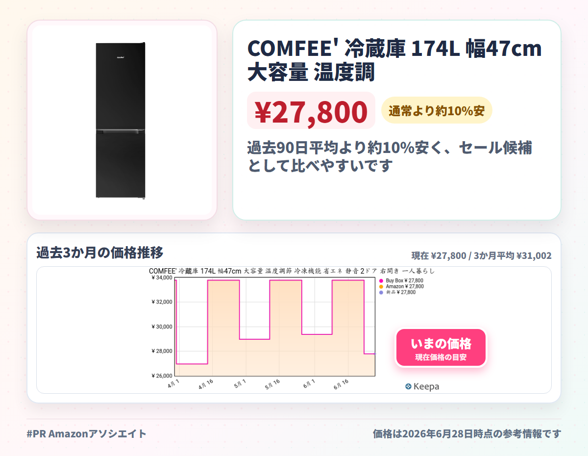 COMFEE' 冷蔵庫 174L 幅47cm 大容量 温度調節 冷凍機能 省エネ 静音 2ドア 右開き 一人暮らし ふたり暮らし用 スリム RCB169BL1JP(E) ブラック