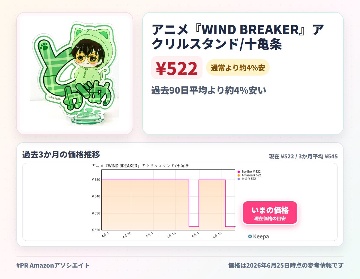 アニメ『WIND BREAKER』アクリルスタンド/十亀条