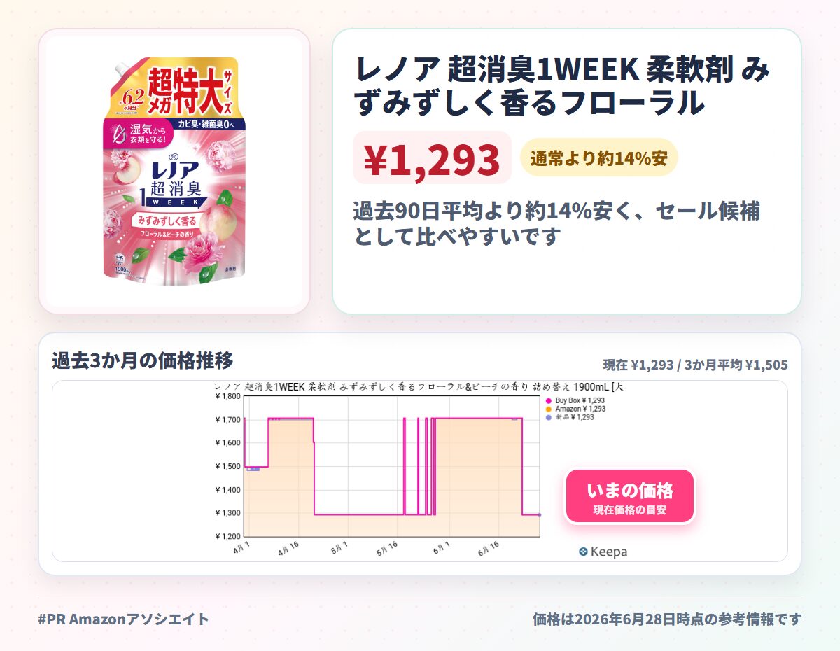 レノア 超消臭1WEEK 柔軟剤 みずみずしく香るフローラル&ピーチの香り 詰め替え 1900mL
