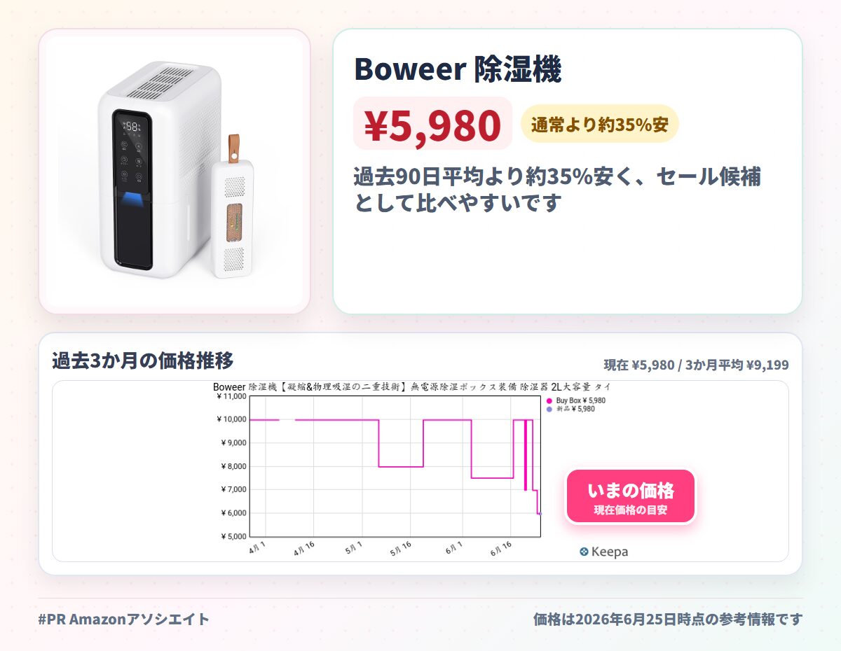 Boweer 除湿機【凝縮&物理吸湿の二重技術】無電源除湿ボックス装備 除湿器 2L大容量 タイマー付き 自動停止 強力除湿 部屋干し 湿気取り 衣類乾燥 カビ対策 梅雨対策 小型 コンパクト 静音 省エネ リビング/寝室/脱衣所/台所/押入れ/トイレ/クローゼット 狭い空間向け (ホワイト)