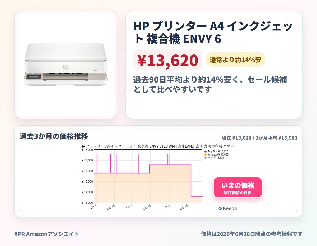 HP プリンター A4 インクジェット 複合機 ENVY 6120 Wi-Fi 無線LAN対応 自動両面印刷 スマホ対応 前面給紙 カラータッチパネル搭載 インク切れでも安心 シングルカートリッジ対応 ホワイト (714G6A0-AAAA)