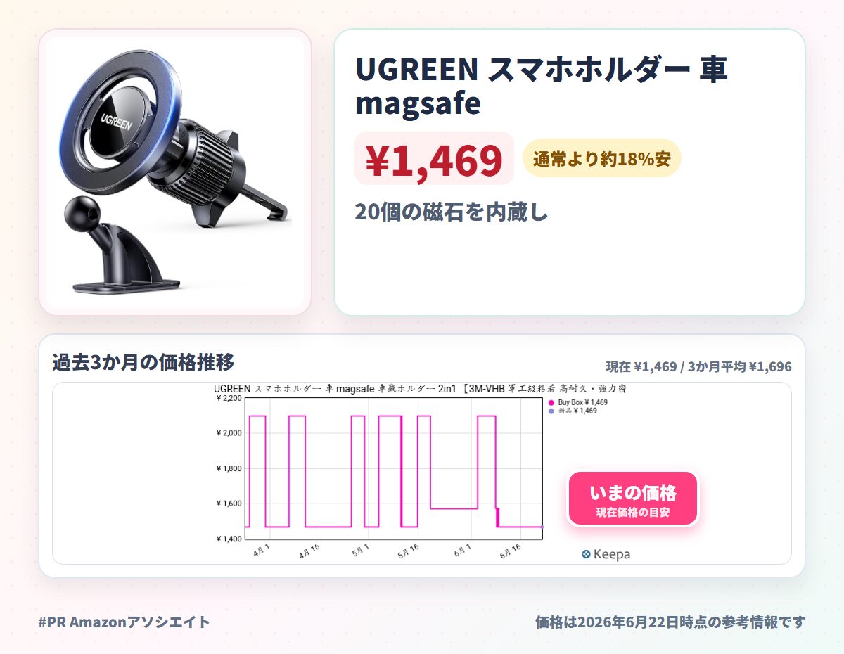 UGREEN スマホホルダー 車 magsafe 車載ホルダー 2in1 【3M-VHB 軍工級粘着 高耐久・強力密着】 強粘・防脱落・即吸着 手帳型対応 スマホホルダー 片手操作 スマホスタンド 車 車載スマホホルダー iPhone 17/16/15/14/13/12シリーズとAndroid