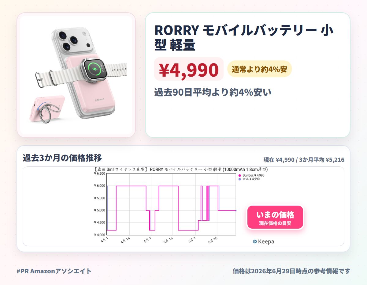 RORRY モバイルバッテリー 小型 軽量 (10000mAh 1.8cm薄型) アップルウォッチ 充電器 マグネット式 (スマホリング付き/スタンド・回転可能) For Apple Watch 急速充電/タイプC PD22.5W/iPhone12~17/Ai
