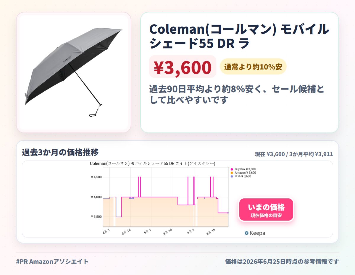 Coleman(コールマン) モバイルシェード55 DR ライト 日傘 晴雨兼用 130g 軽量 コンパクト 遮光 UVカット 対水圧2,000mm以上 ダークルームテクノロジー メンズ レディース 母の日 父の日