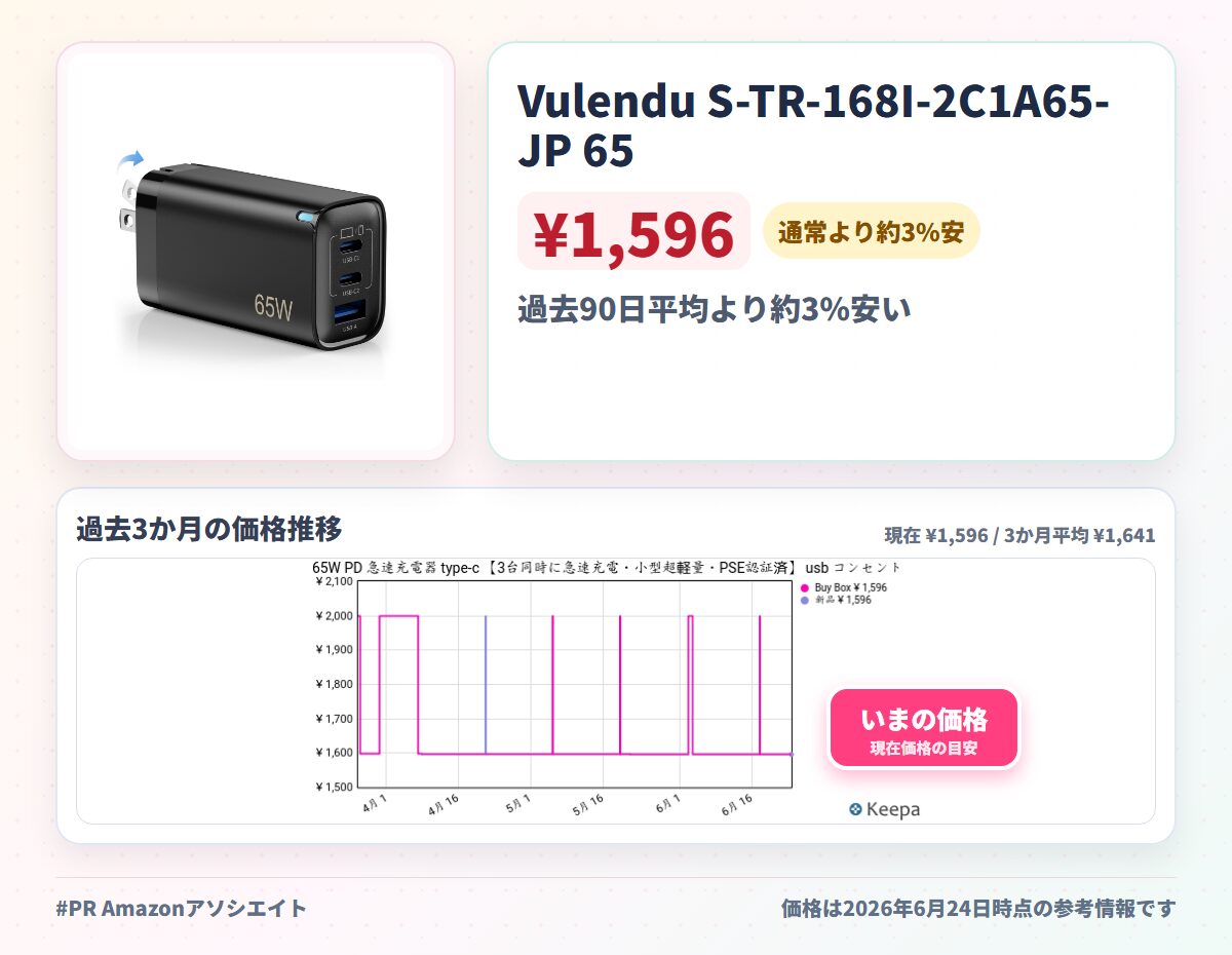 Vulendu S-TR-168I-2C1A65-JP 65W USB-C充電器
