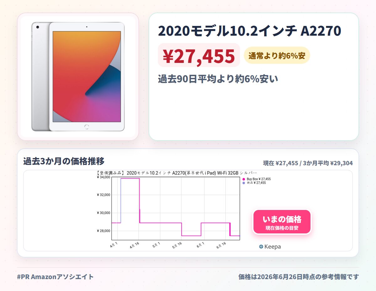2020モデル10.2インチ A2270(第８世代 i Pad) Wi-Fi 32GB シルバー