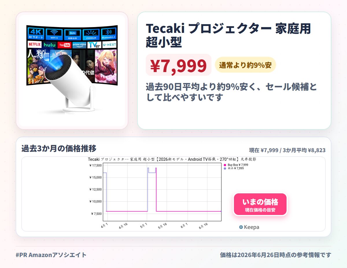Tecaki プロジェクター 家庭用 超小型【2026新モデル・Android TV搭載・270°回転】天井投影 1080P 4K対応 高輝き度25000LM 短焦点 Wifi-6 大画面投影 自動台形補正 Bluetooth5.4 操作簡単 ぷろじえくたー 50%ズーム ホームシアター 静音