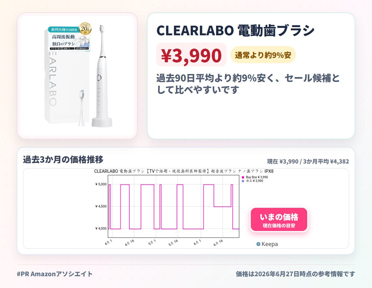 CLEARLABO 電動歯ブラシ【TVで話題・現役歯科医師監修】超音波ブラシ ナノ歯ブラシ IPX8 防水 歯磨き ブラシヘッド2本 ギフト プレゼント ホワイト