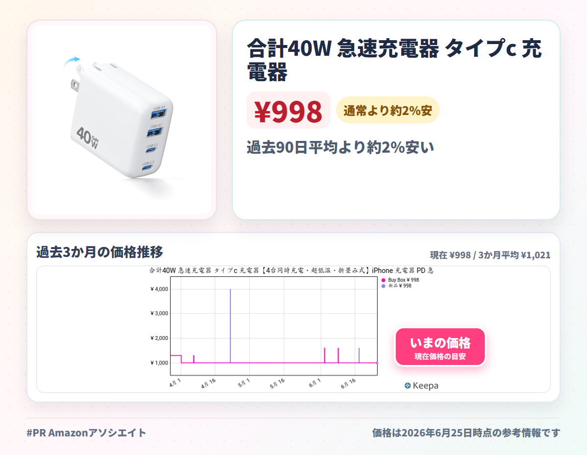 合計40W 急速充電器 タイプc 充電器【4台同時充電・超低温・折畳み式】iPhone 充電器 PD 急速充電 PSE技術基準適合 GaNIII技術 PD3.0/PPS/SCP規格対応 超小型 軽量 iPhone/iPad/AirPods その他USB-C機器対応