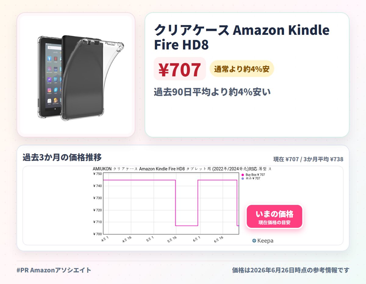 クリアケース Amazon Kindle Fire HD8 タブレット用 (2022年/2024発売)対応 薄型 スリム 軽量 傷防止 シリコーンゴム TPU バックカバー 透明