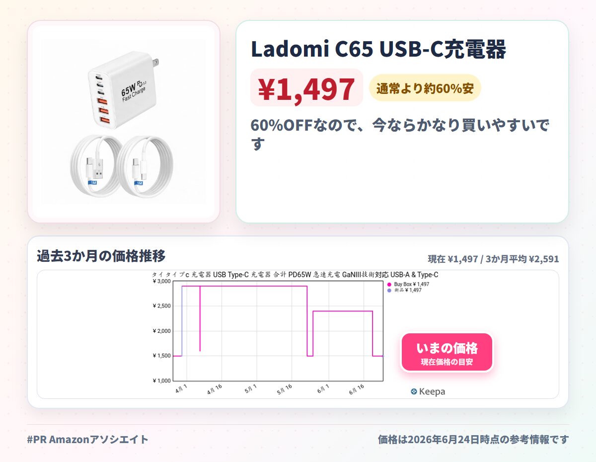 Ladomi C65 USB-C充電器