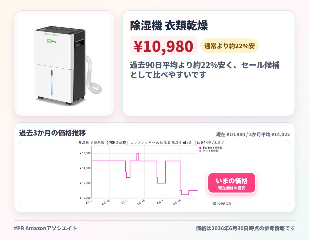 除湿機 衣類乾燥 【PSE認証済】 コンプレッサー式 除湿器 除湿量 6L/日 【鉄筋14畳 /木造7畳】 強力除湿 省エネ 24時間切タイマー キャスター付 停電復帰機能 部屋干し コンパクト じょしつき 小型 連続排水ホース付き 湿気&梅雨対策 オールシーズン 浴室 寝室 クローゼット洗面
