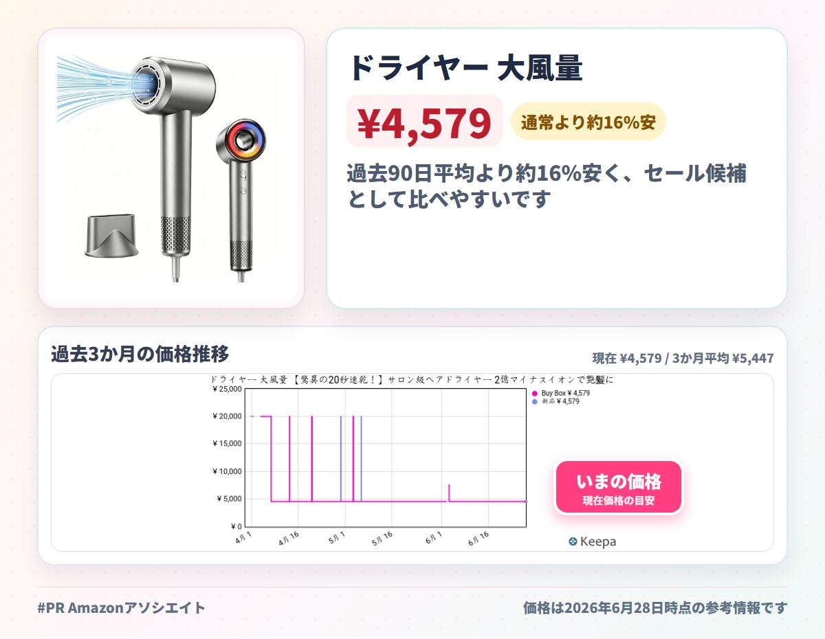 ドライヤー 大風量 【驚異の20秒速乾！】サロン級ヘアドライヤー 2億マイナスイオンで艶髪に革命 1300W強風ながら驚きの477g超軽量&静音設計 4段階温度調節 温冷リズム 静電気抑制 髪質改善 過熱保護 コンパクトで旅行にも PSE認証済み ギフト/家庭用/プロ用（シルバーグレー）
