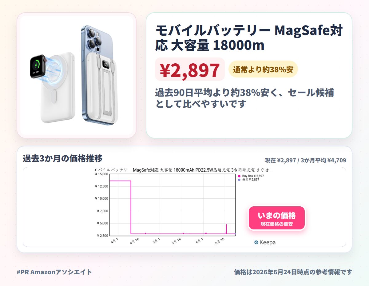 モバイルバッテリー MagSafe対応 大容量 18000mAh PD22.5W急速充電 3台同時充電 まぐせーふ対応モバイルバッテリー マグセーフ 軽量 小型 ワイヤレス充電器 マグネット式充電器 持ち運び ケーブル内蔵 スタンド付き PSE認証済 LED表示 iPhone12-17/App