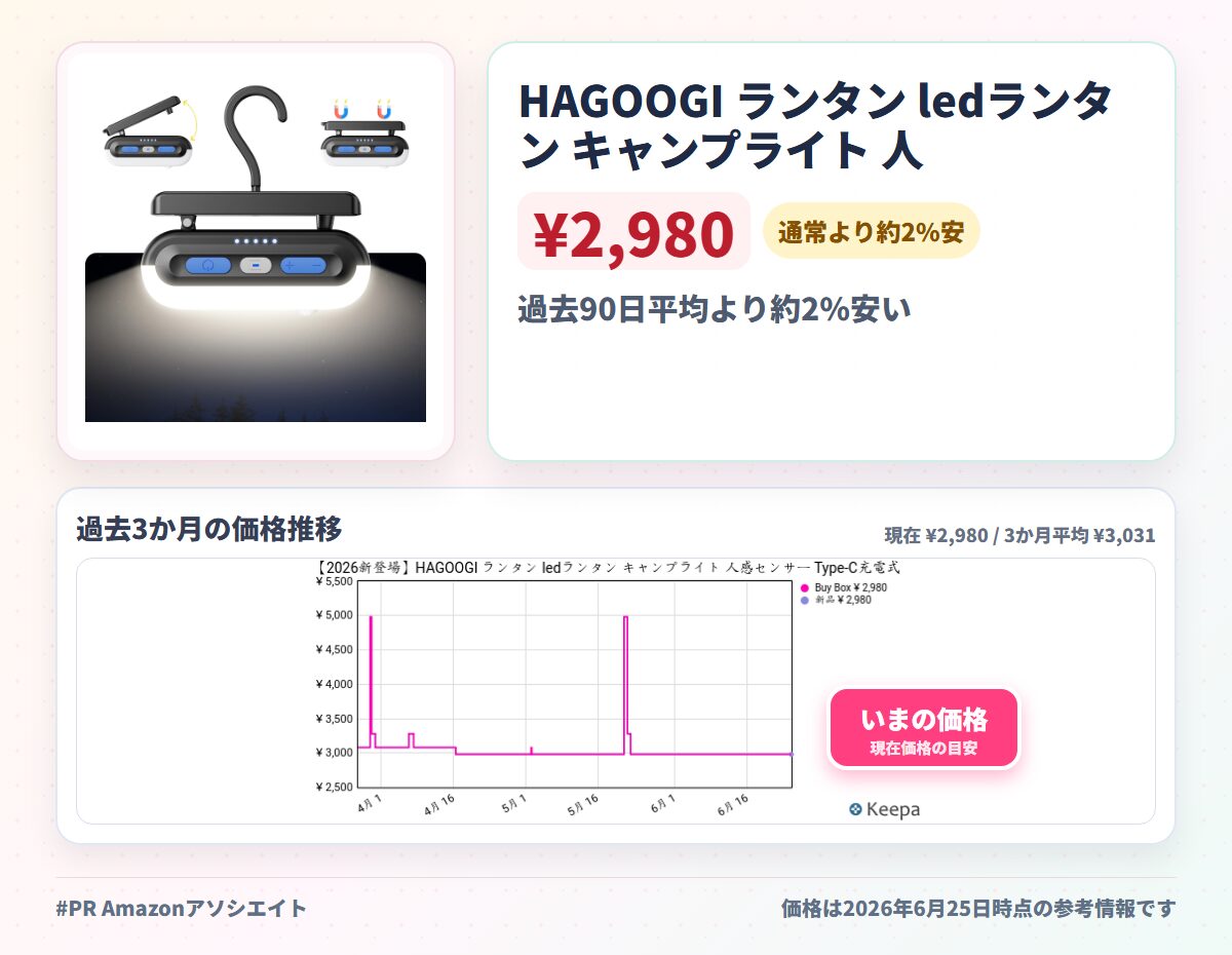 HAGOOGI ランタン ledランタン キャンプライト 人感センサー Type-C充電式 キャンプ ランタン 小型 軽量 一台3役（フック/マグネット/クリップ）5000mAh大容量 380ルーメン 吊り下げ IP65防水 4段階調光&赤色警告灯モード 輝度記憶 ナイトライ