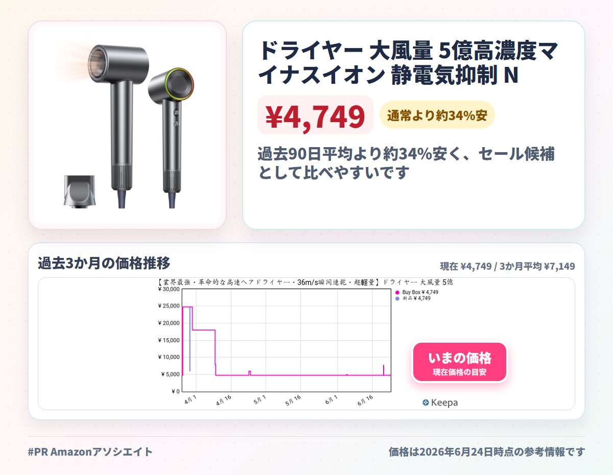 ドライヤー 大風量 5億高濃度マイナスイオン 静電気抑制 NTC温度制御システム 恒温ヘアケア 静音 コンパクト 疲れない 過熱保護 髪質改善 髪が荒れない 4段階温度調節 温冷リズム メモリー機能付き マグネット式ノズル 最