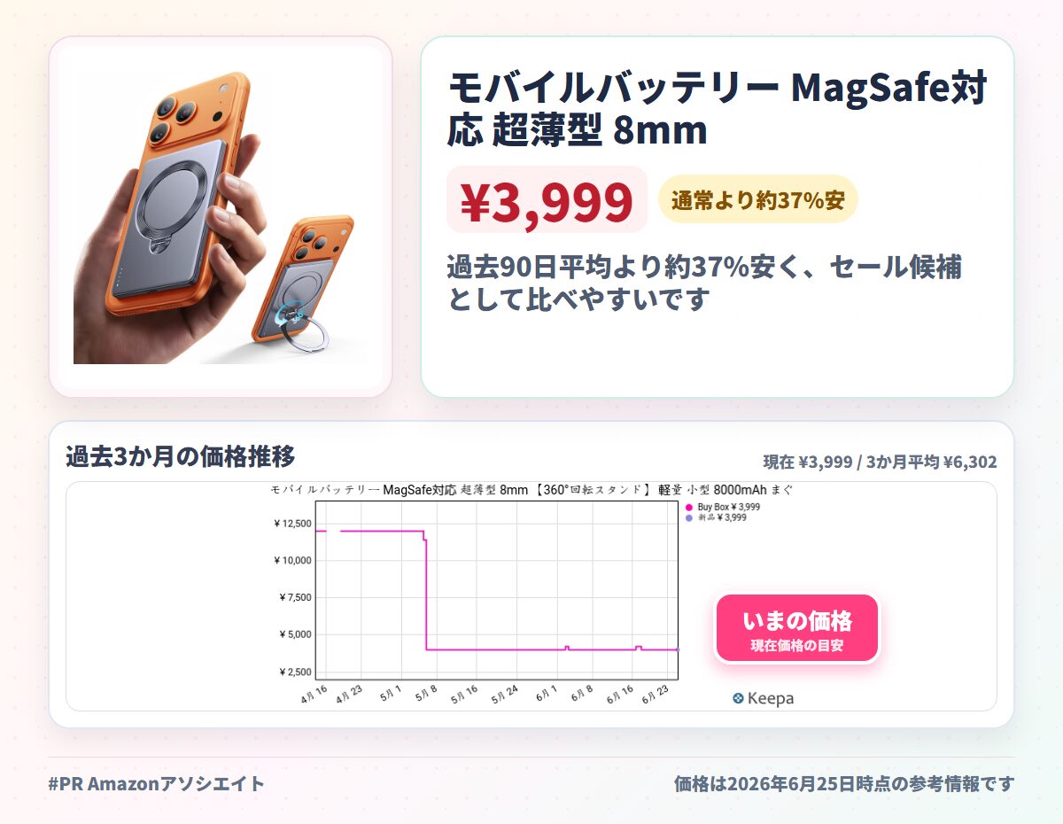 モバイルバッテリー MagSafe対応 超薄型 8mm 【360°回転スタンド】 軽量 小型 8000mAh まぐせーふモバイルバッテリー マグセーフ 軽量 小型 PD20W急速充電 2台同時充電 ワイヤレス充電器 マグネット式充電器 持ち運び C to Cケーブル付属 PSE認証済 LED表