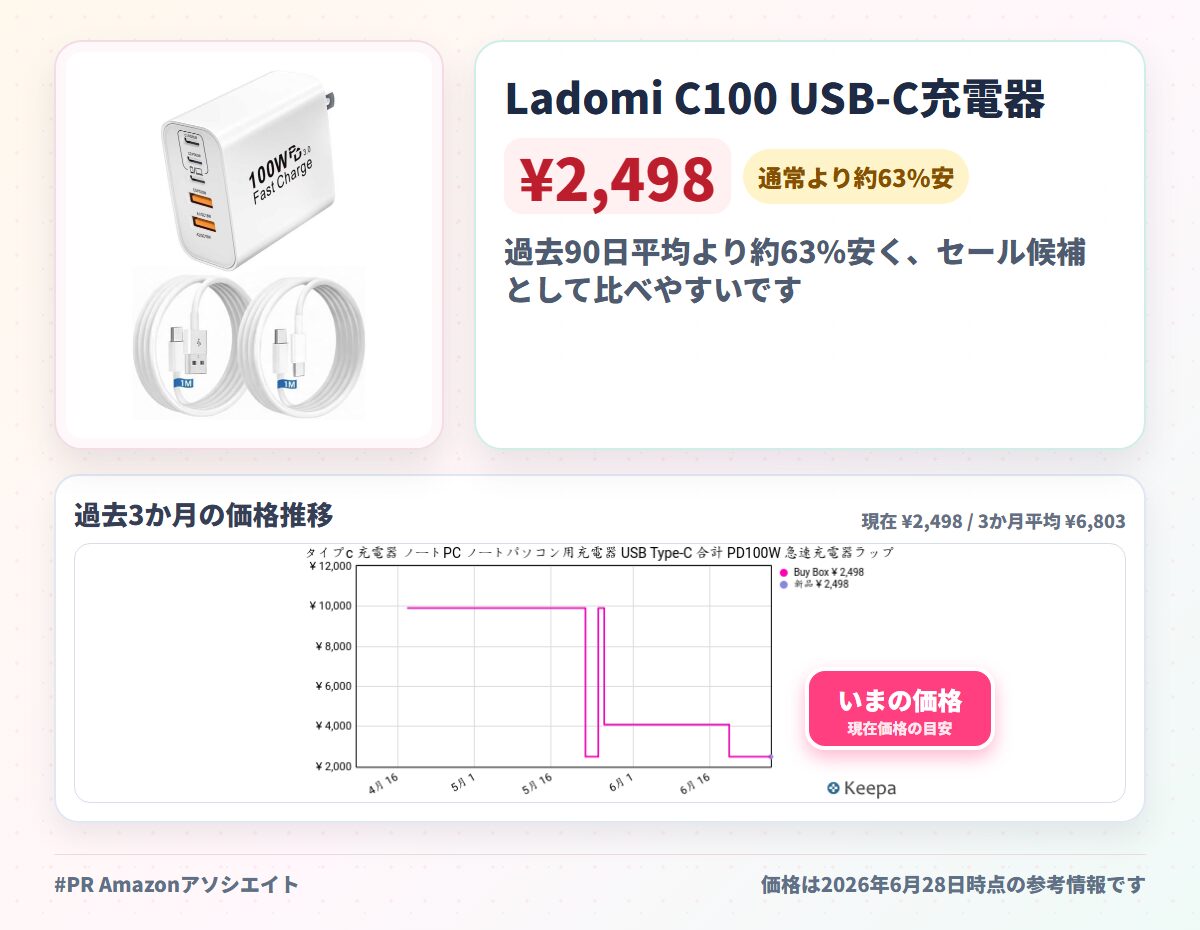 Ladomi C100 USB-C充電器
