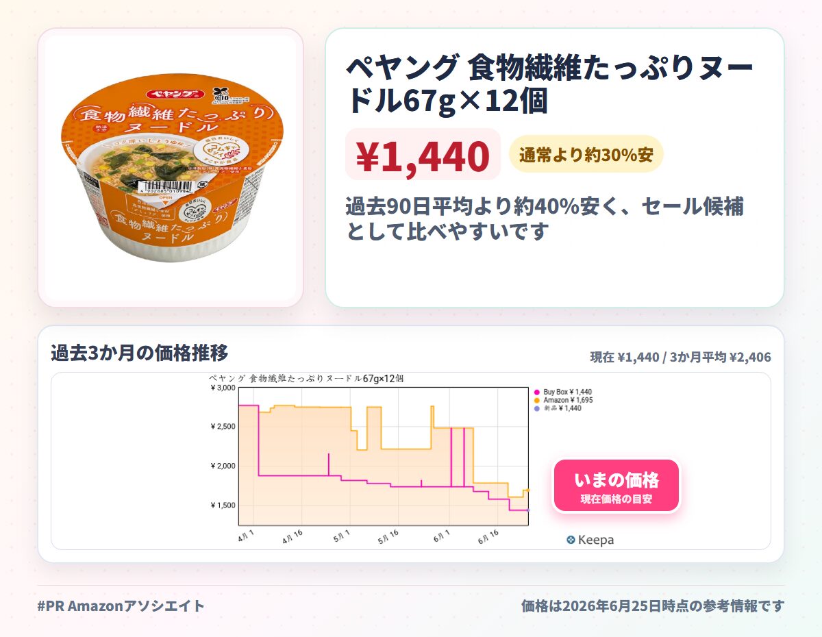 ペヤング 食物繊維たっぷりヌードル67g×12個