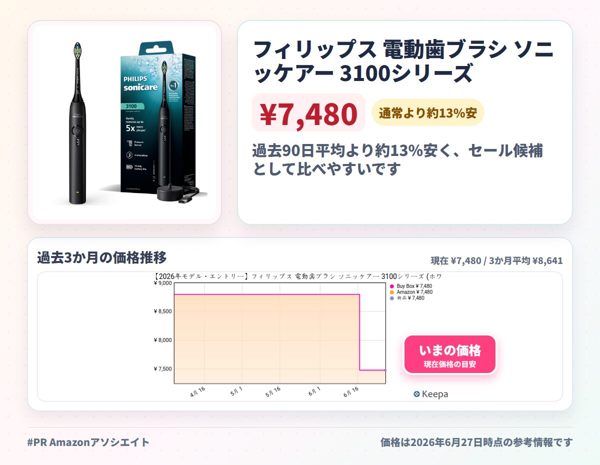 フィリップス 電動歯ブラシ ソニッケアー 3100シリーズ (ホワイトプラスブラシヘッド) HX4031/32 ブラック