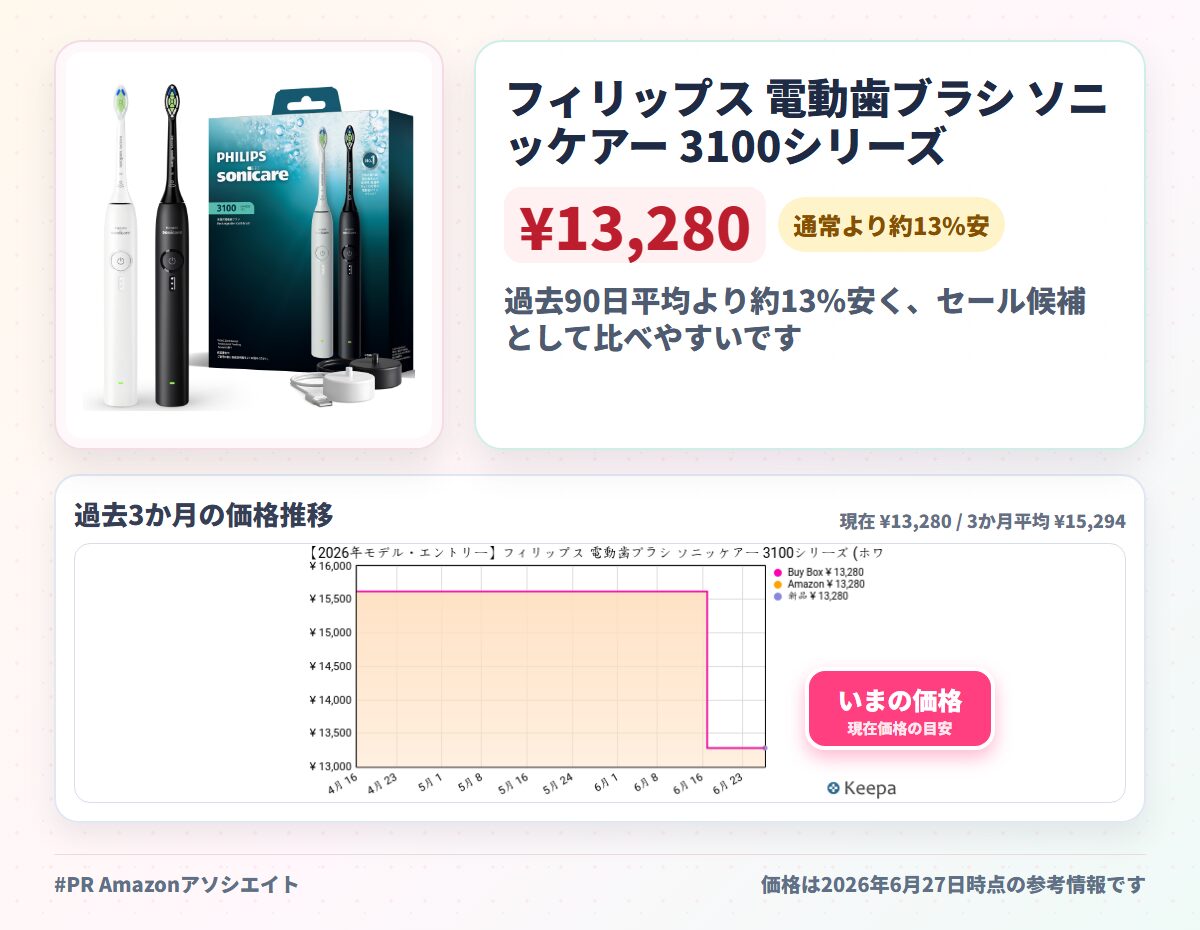 フィリップス 電動歯ブラシ ソニッケアー 3100シリーズ (ホワイトプラスブラシヘッド) HX4039/23 ホワイト/ブラック