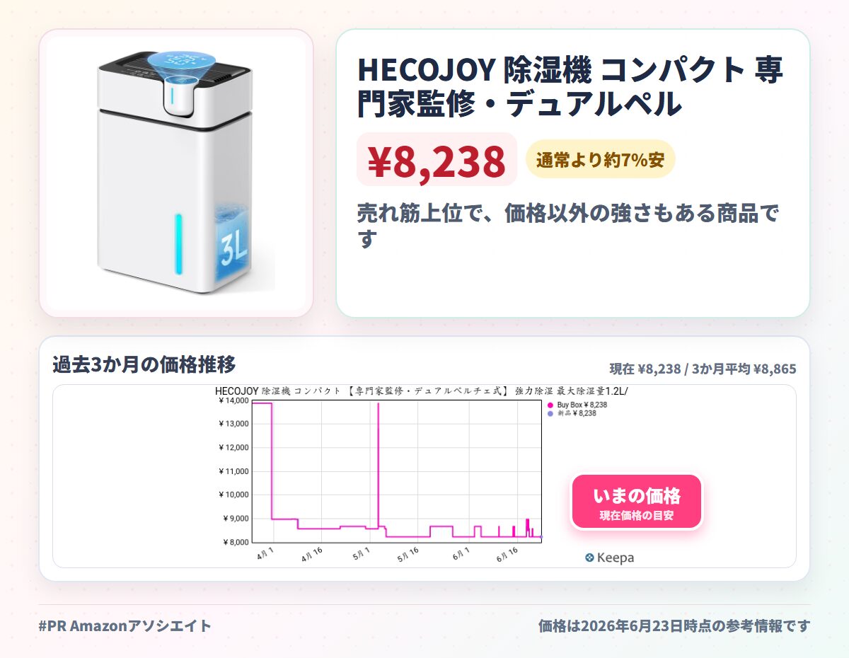 HECOJOY 除湿機 コンパクト 専門家監修・デュアルペルチェ式 強力除湿 除湿量 1 2L