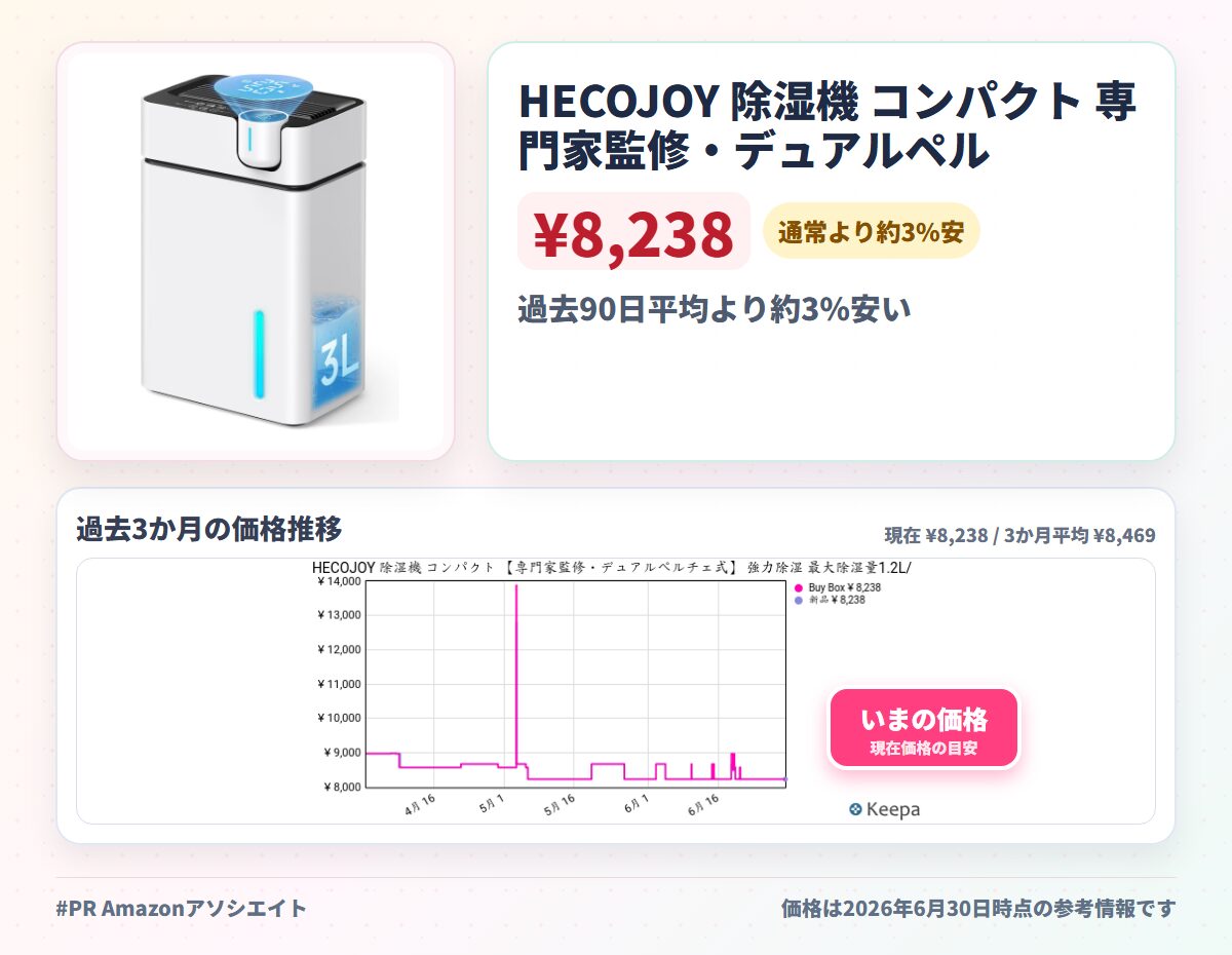 HECOJOY 除湿機 コンパクト 専門家監修・デュアルペルチェ式 強力除湿 除湿量 1 2L