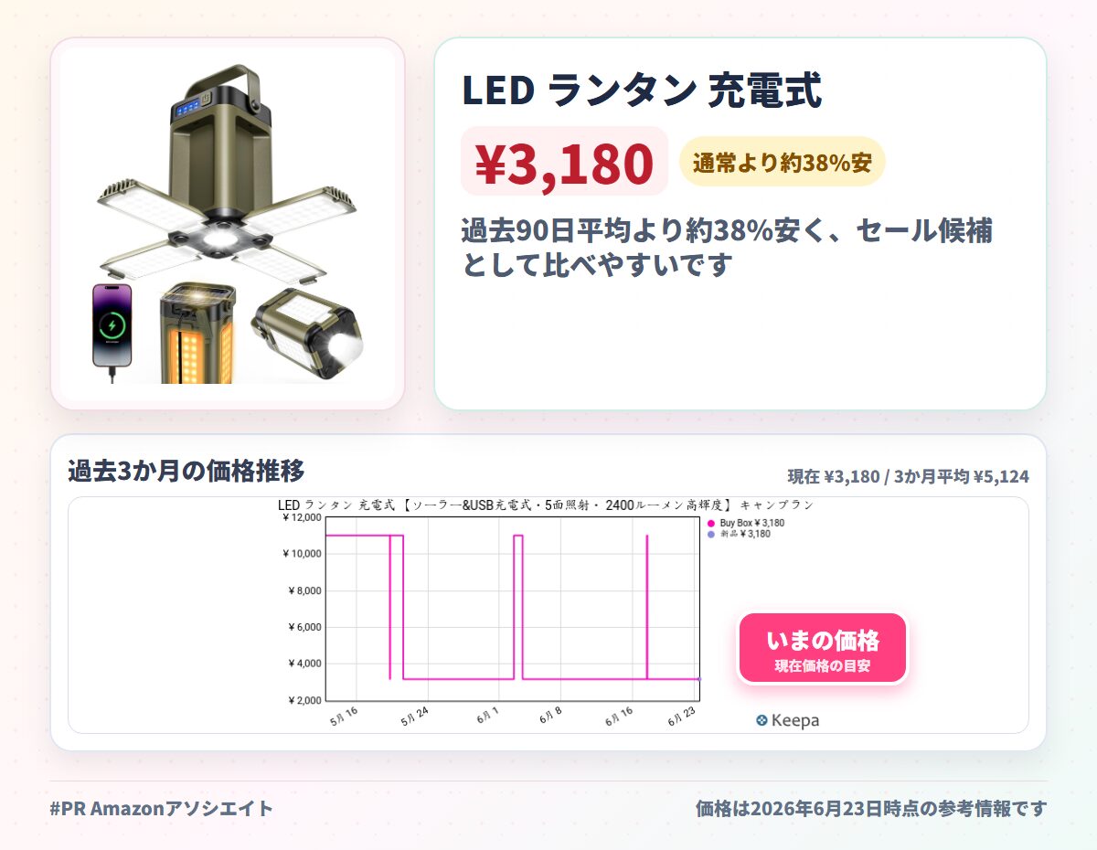 LED ランタン 充電式 【ソーラー&USB充電式・5面照射・ 2400ルーメン高輝度】 キャンプランタン 6000mAh大容量 モバイルバッテリー機能 ソーラーランタン 7つ照明モード 360°照明 IPX6防水 軽量 小型 懐中電灯 キャンプ ライト アウトドア 登山 夜釣り 車中泊 防災