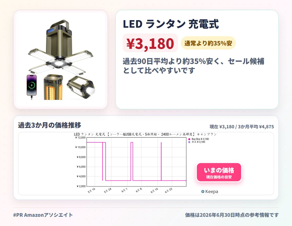 LED ランタン 充電式 【ソーラー&USB充電式・5面照射・ 2400ルーメン高輝度】 キャンプランタン 6000mAh大容量 モバイルバッテリー機能 ソーラーランタン 7つ照明モード 360°照明 IPX6防水 軽量 小型 懐中電灯 キャンプ ライト アウトドア 登山 夜釣り 車中泊 防災