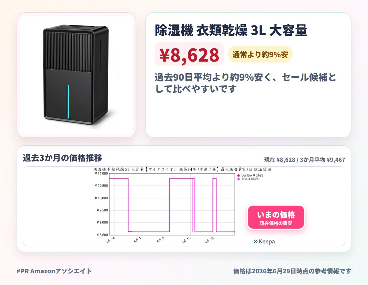 除湿機 衣類乾燥 3L 大容量【マイナスイオン 鉄筋14畳 /木造７畳】最大除湿量1L/日 除湿器 強力除湿 部屋干し 湿気取り カビ対策 梅雨対策 小型 コンパクト タイマー付き 自動停止 静音 省エネ 節電 リビング/寝室/脱衣所/台所/押入れ/トイレ/クローゼット